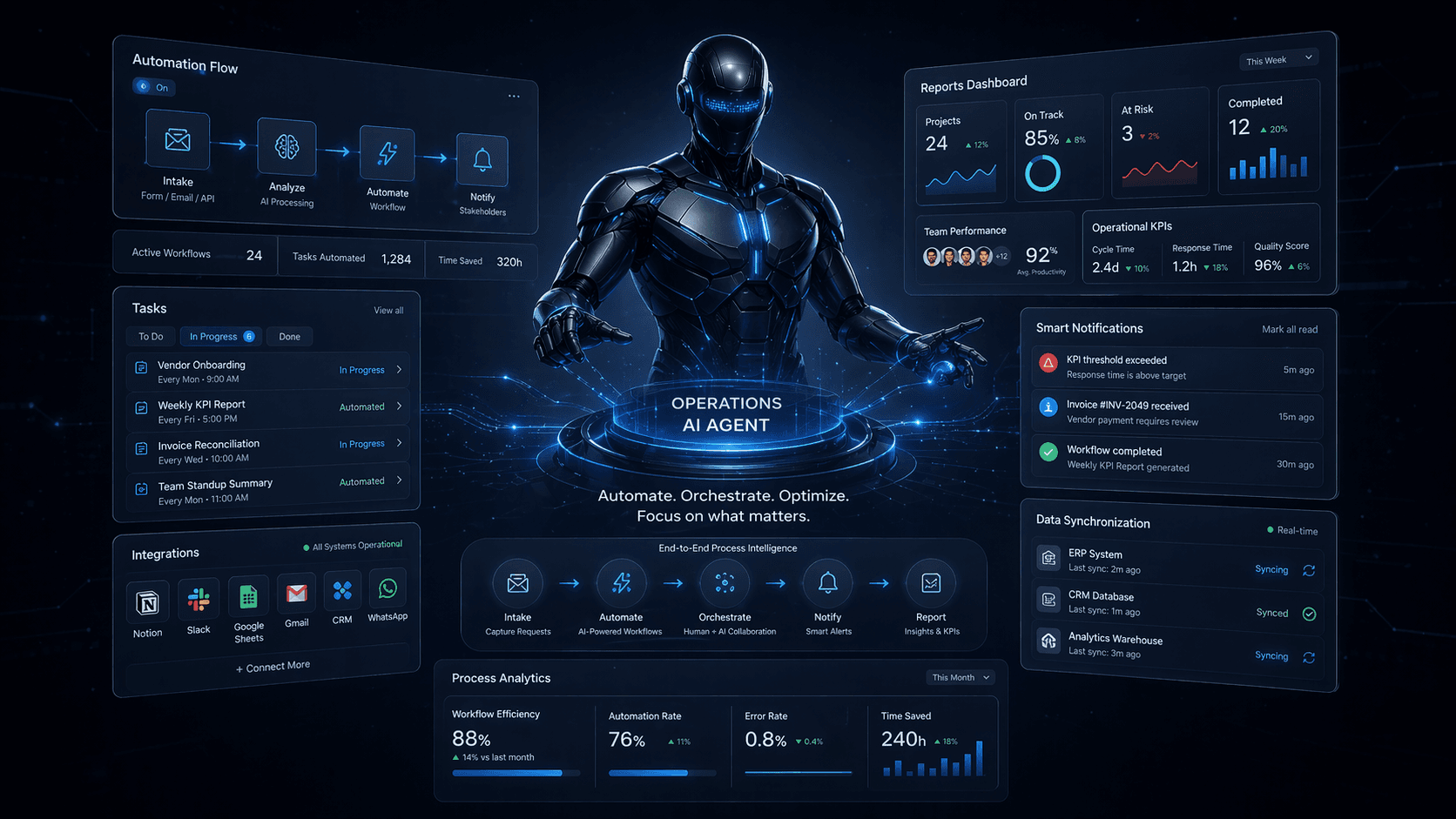 Operations AI Agent